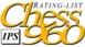 IPS Weltrangliste für Chess960